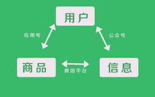 開發(fā)小程序的這些未來動(dòng)向你了解嗎 有哪優(yōu)勢呢