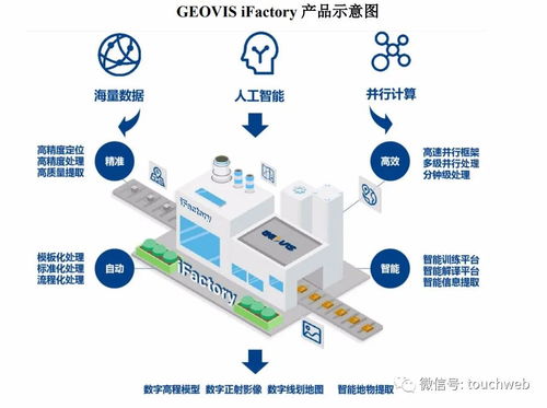 中科星圖遞交科創(chuàng)板注冊 擬募資7億 為天眼概念股